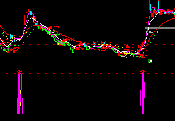 ͨ�_(d��)�ų���(qi��ng)�C���x���I�c(di��n)ָ��(bi��o)��ʽ