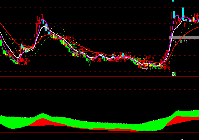 ͨ�_(d��)�����߲����I�uָ��(bi��o)��ʽ