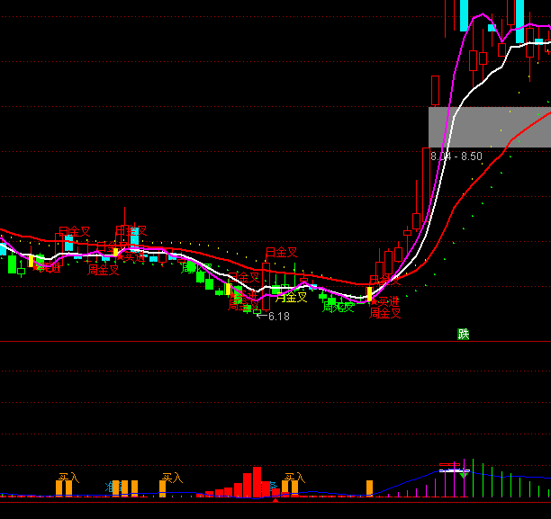 ͨ�_�řC��(g��u)���}�I��ָ��(bi��o)��ʽ