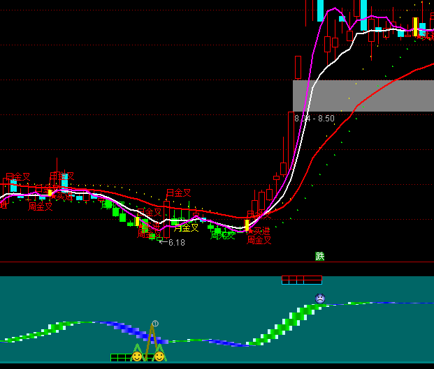 ͨ�_�ņμ��I�I�uϵ�y(t��ng)ָ�˹�ʽ