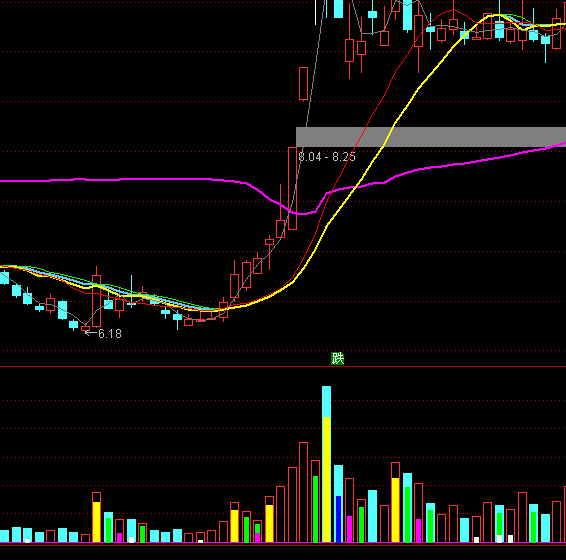 ͨ�_(d��)�ű��A��ɫ�����ɽ�������ָ��(bi��o)��ʽ