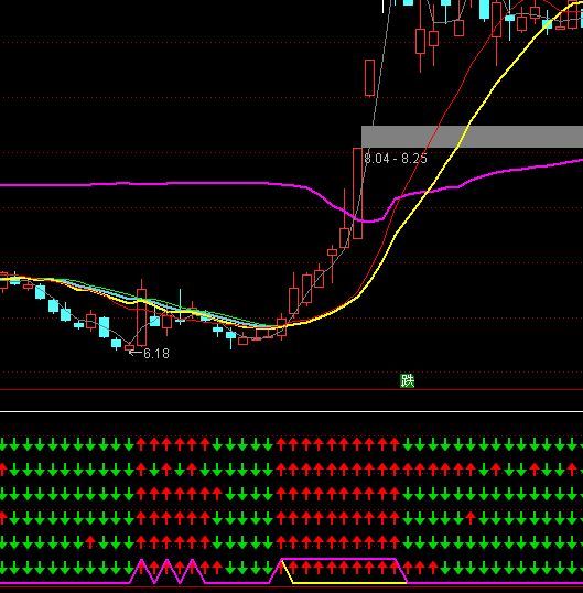 ͨ�_�ű��A��������I�cָ��(bi��o)��ʽ