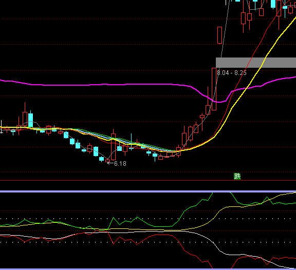 ͨ�_�ű��A�L(f��ng)����څ�ݳֹ�ָ��(bi��o)��ʽ