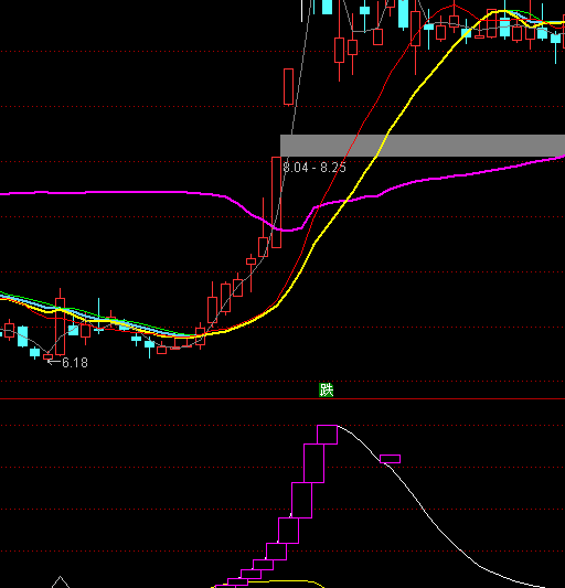 ͨ�_�ű��A���θ��q�ֹ�ָ�˹�ʽ