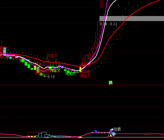 ͨ�_�ű��A�̾��A���I�uϵ�y(t��ng)ָ�˹�ʽ