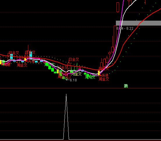 ͨ�_(d��)�ſ��Qһ�^�x�ɳ����I�cָ��(bi��o)��ʽ