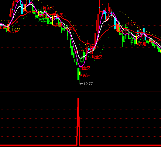 ͨ�_(d��)�ų��������I�c(di��n)ָ��(bi��o)��ʽ