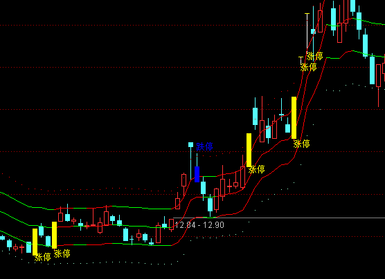 ͨ�_(d��)��׃ɫ��(sh��)��܉�����D�ֹ�ָ��(bi��o)��ʽ