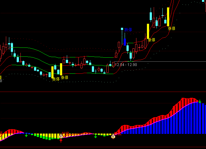 ͨ�_(d��)�ű��A현�(sh��)���鳭����̖(h��o)ָ��(bi��o)��ʽ