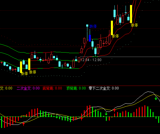 ͨ�_(d��)�ű��AMACD��(y��u)��ָ��(bi��o)��ʽ