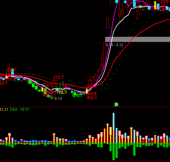 ͨ�_�ű��A�����Y��O(ji��n)�yָ�˹�ʽ