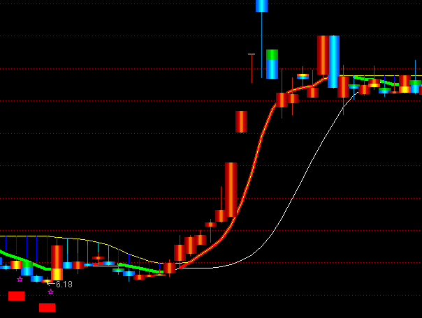 ͨ�_(d��)�ű��A�������D�ֹ�ϵ�y(t��ng)ָ��(bi��o)��ʽ