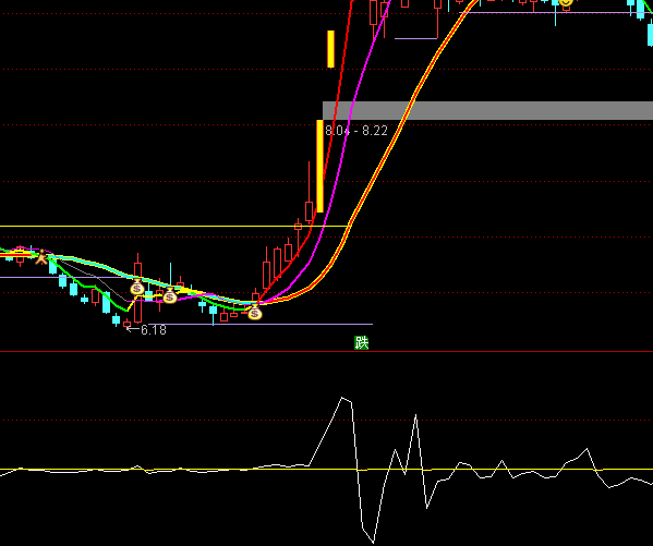 ͨ�_(d��)�ű��A��(d��ng)��һ̖(h��o)���ָ��(bi��o)��ʽ