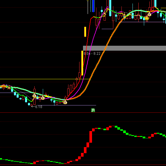 ͨ�_(d��)�ű��A���������Y��ָ��(bi��o)��ʽ