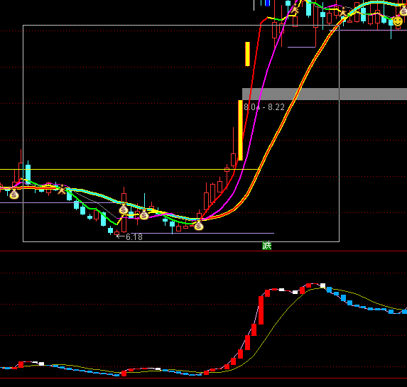 ͨ�_�ű��A�Y���M���ֹ���ָ̖�˹�ʽ