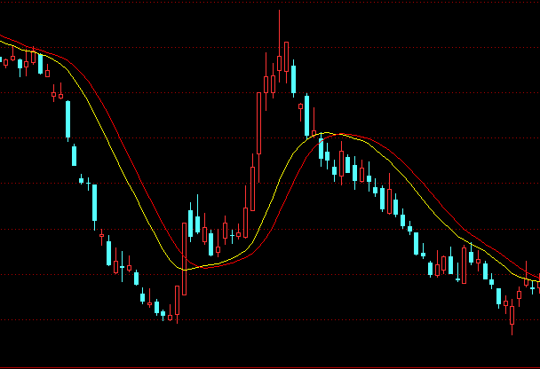 ͨ�_(d��)�������ɱ����Dָ��(bi��o)��ʽ