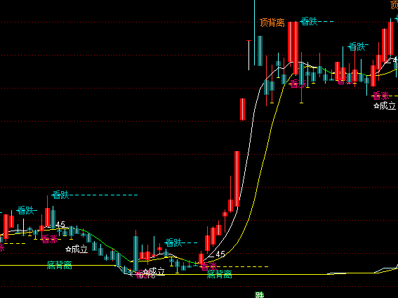 ͨ�_������CCI���Dָ�˹�ʽ