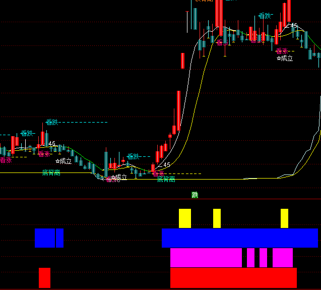 ͨ�_(d��)�ŻI�a����ָ��(bi��o)��ʽ