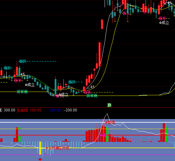 ͨ�_��CCI������+�������ָ��(bi��o)��ʽ