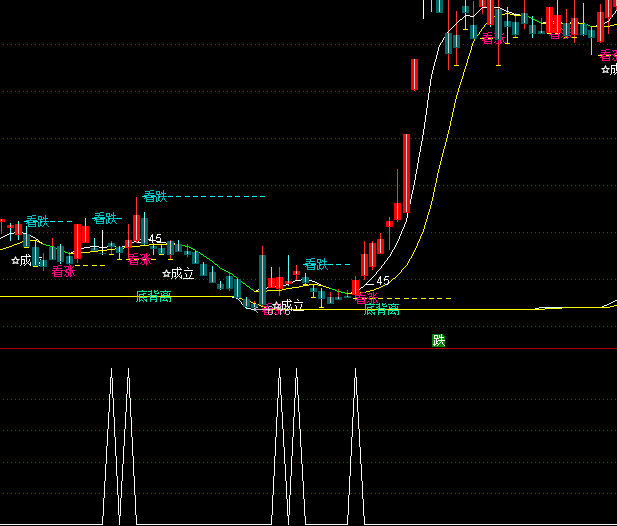 ͨ�_�žC�Ͻ���x�ɶ̾��I�cָ�˹�ʽ