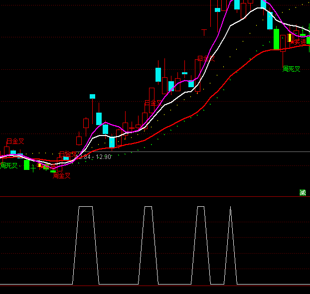 ͨ�_(d��)�������x��ָ��(bi��o)��ʽ