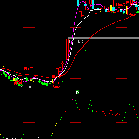 ͨ�_�ŻI�a���_�����ָ�˹�ʽ