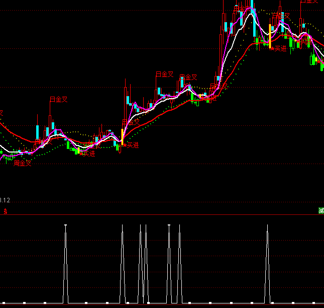 ͨ�_(d��)�žѓ�ţ���x�ɶ̾��I�c(di��n)ָ��(bi��o)��ʽ