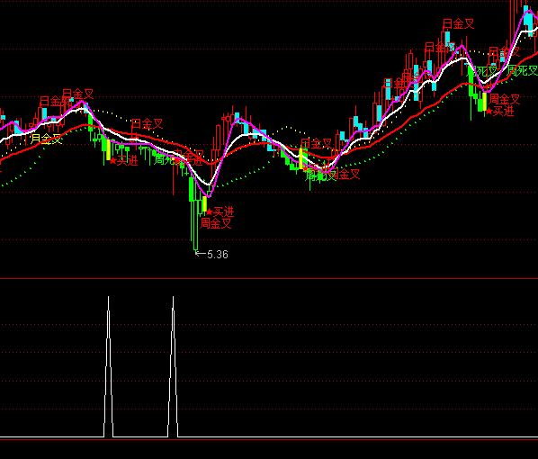 ͨ�_(d��)�������?f��)��x���I(m��i)�c(di��n)ָ��(bi��o)��ʽ