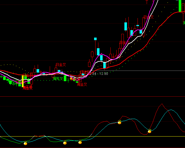 ͨ�_(d��)������I(m��i)�u(m��i)ϵ�y(t��ng)ָ��(bi��o)��ʽ