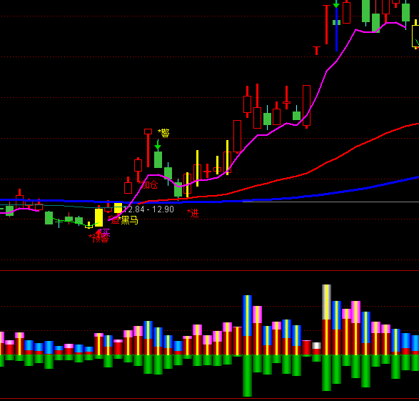 ͨ�_(d��)���Y���p��ɽ���ָ��(bi��o)��ʽ