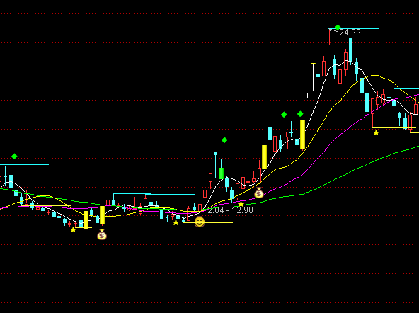 ͨ�_�������ܹ���Ʒ���Dָ�˹�ʽ