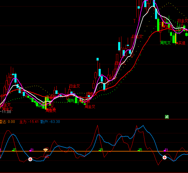  ͨ�_(d��)�ŘOƷ����ɢ�����_(d��)ָ��(bi��o)��ʽ 