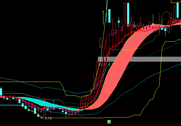 ͨ�_(d��)�����R�п����D�ֹ�ϵ�y(t��ng)ָ��(bi��o)��ʽ