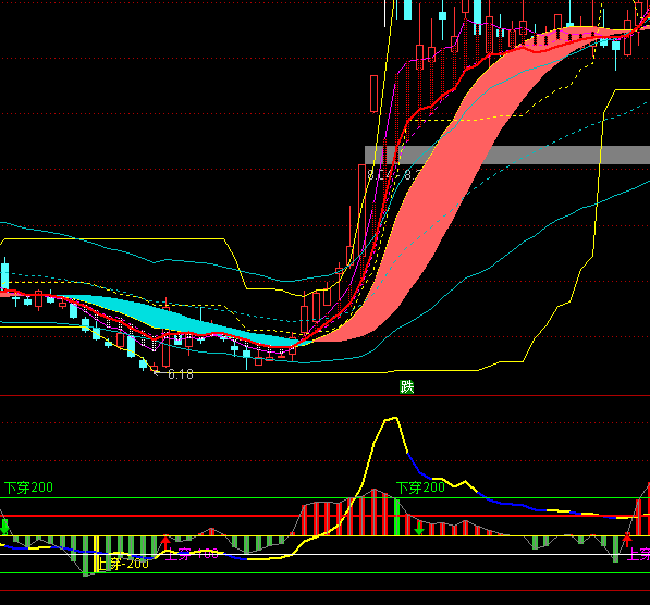 ͨ�_��CCI�I�uϵ�y(t��ng)ָ�˹�ʽ