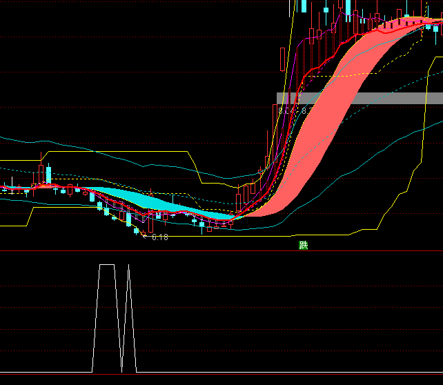 ͨ�_�Ŷ�Ռ����x��ָ��(bi��o)��ʽ