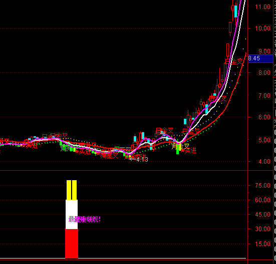 ͨ�_(d��)���(qi��ng)�о�(xi��n)�I(m��i)�c(di��n)ָ��(bi��o)��ʽ