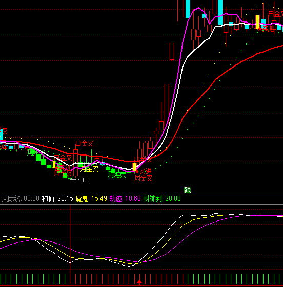 ͨ�_(d��)�żt��(xi��n)�I(m��i)�M(j��n)�I(m��i)�c(di��n)ָ��(bi��o)��ʽ