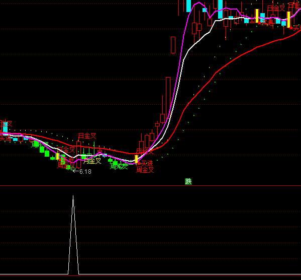 ͨ�_(d��)�żt���I���x���I�c(di��n)ָ��(bi��o)��ʽ