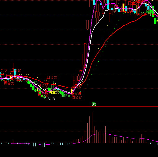 ͨ�_(d��)��EMAD��څ��ָ��(bi��o)��ʽ