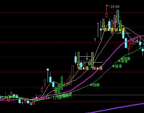 ͨ�_(d��)�ſ��м��̓�(y��u)�����D�ֹ�ָ��(bi��o)��ʽ