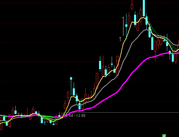 ͨ�_(d��)�žW(w��ng)�C�����D�ֹ�ϵ�y(t��ng)ָ��(bi��o)��ʽ