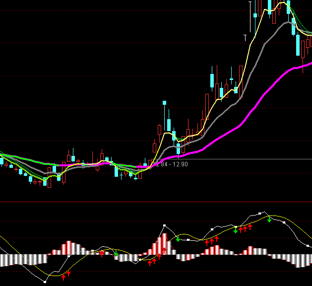 ͨ�_������õ�����څ��ϵ�y(t��ng)ָ�˹�ʽ