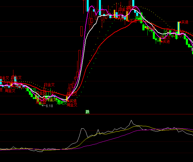 ͨ�_���彨�}���D�I�uϵ�y(t��ng)ָ�˹�ʽ