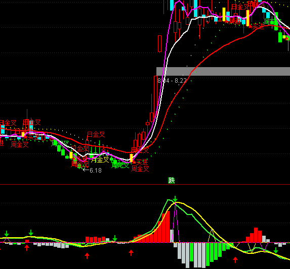 ͨ�_�Ń�(n��i)��MACDָ�˹�ʽ