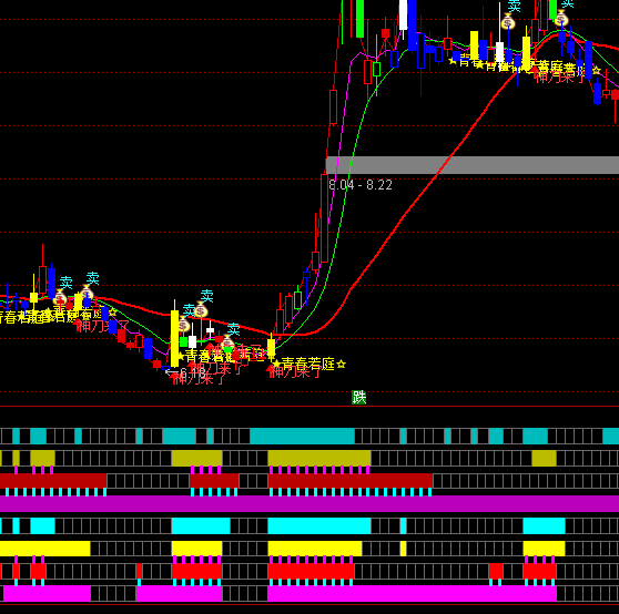 ͨ�_(d��)��KM���չ����I(m��i)�uָ��(bi��o)��ʽ