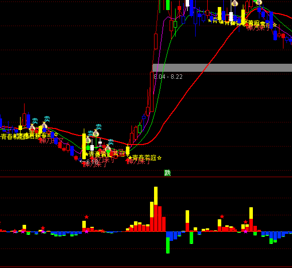 ͨ�_(d��)�������Y������ָ��(bi��o)��ʽ