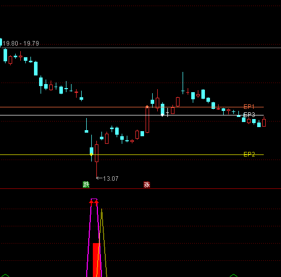 ͨ�_(d��)������ƽ�_���Dָ��(bi��o)��ʽ