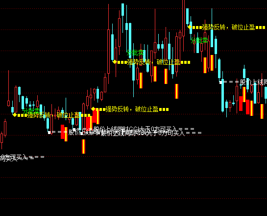 ͨ�_(d��)���x��Woodies CC���D�I�uϵ�y(t��ng)ָ��(bi��o)��ʽ