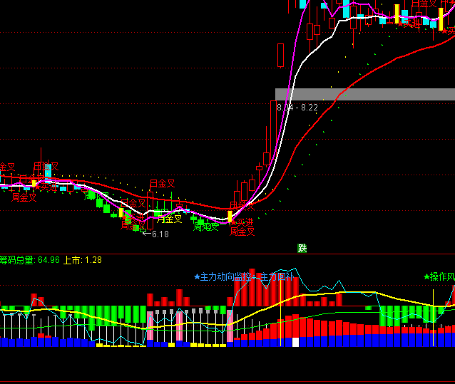 ͨ�_(d��)�Ű�����ٱPϵ�y(t��ng)ָ��(bi��o)��ʽ