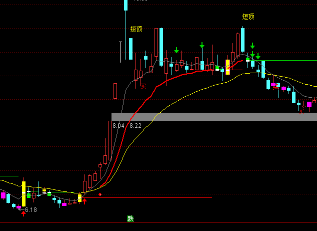 ͨ�_(d��)�ų���ץ���q���D�I�u��ʾָ��(bi��o)��ʽ